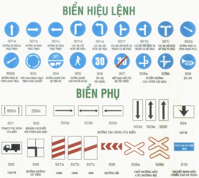 Biển Báo Hiệu Lệnh & Biển Phụ Trong Luật Giao Thông Đường Bộ