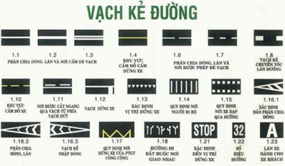 Biển Báo Trên Đường Cao Tốc & Vạch Kẻ Đường